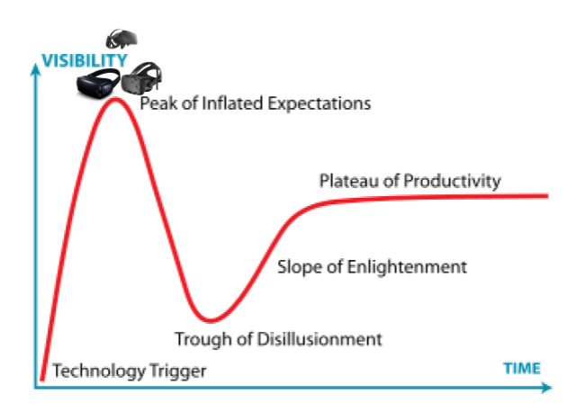 hype curve